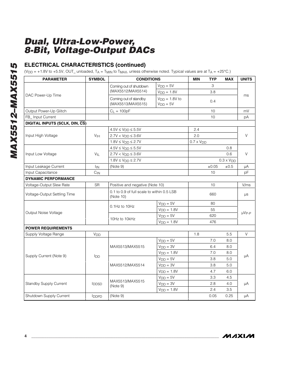 Electrical characteristics (continued) | Rainbow Electronics MAX5515 User Manual | Page 4 / 23