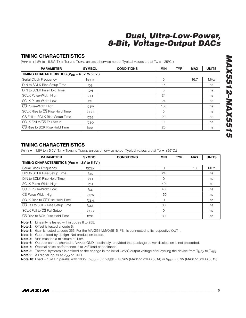 Timing characteristics | Rainbow Electronics MAX5515 User Manual | Page 5 / 23
