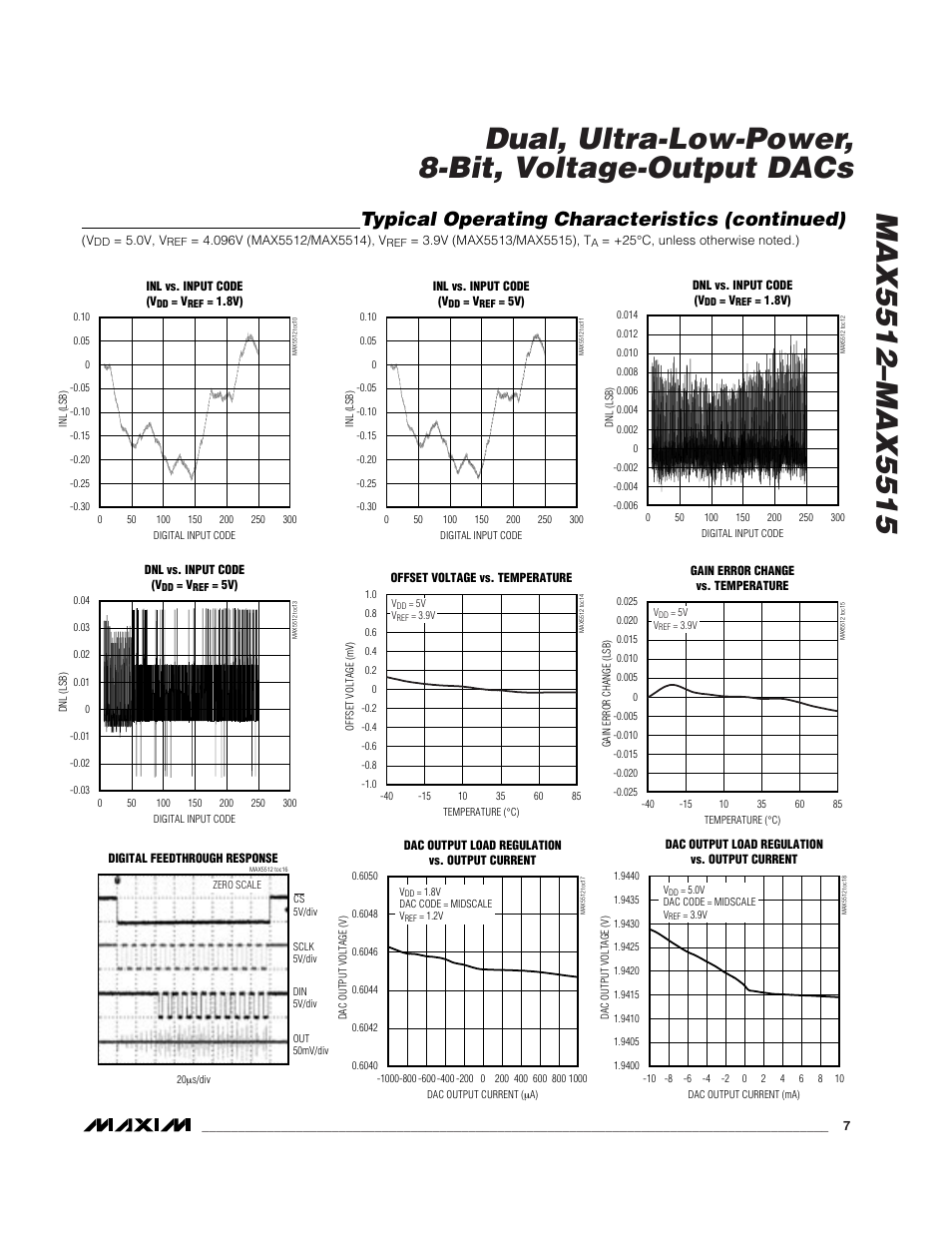 Typical operating characteristics (continued) | Rainbow Electronics MAX5515 User Manual | Page 7 / 23