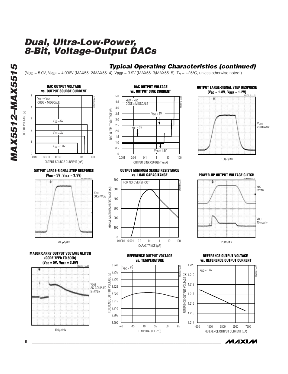Typical operating characteristics (continued) | Rainbow Electronics MAX5515 User Manual | Page 8 / 23