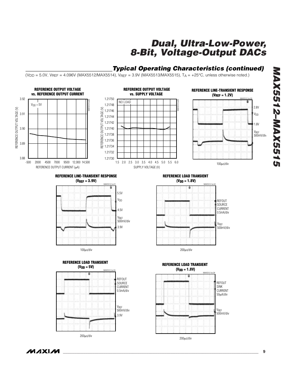 Typical operating characteristics (continued) | Rainbow Electronics MAX5515 User Manual | Page 9 / 23