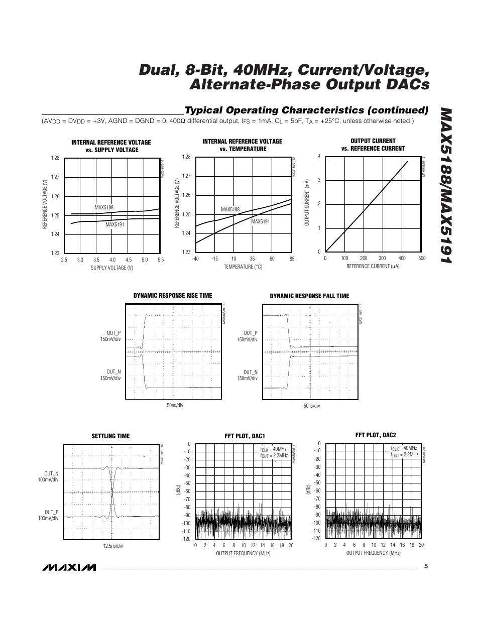 Typical operating characteristics (continued) | Rainbow Electronics MAX5191 User Manual | Page 5 / 14