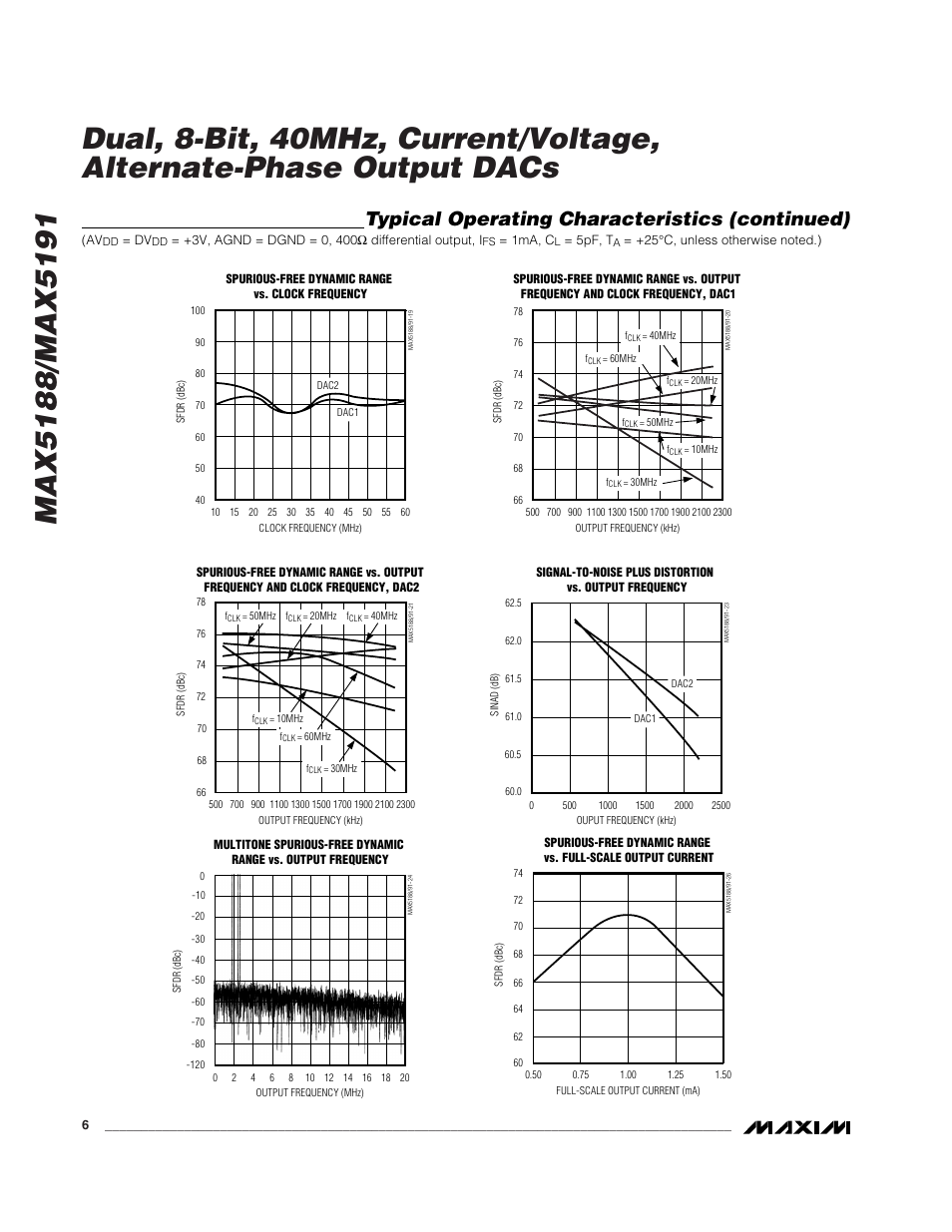 Typical operating characteristics (continued) | Rainbow Electronics MAX5191 User Manual | Page 6 / 14