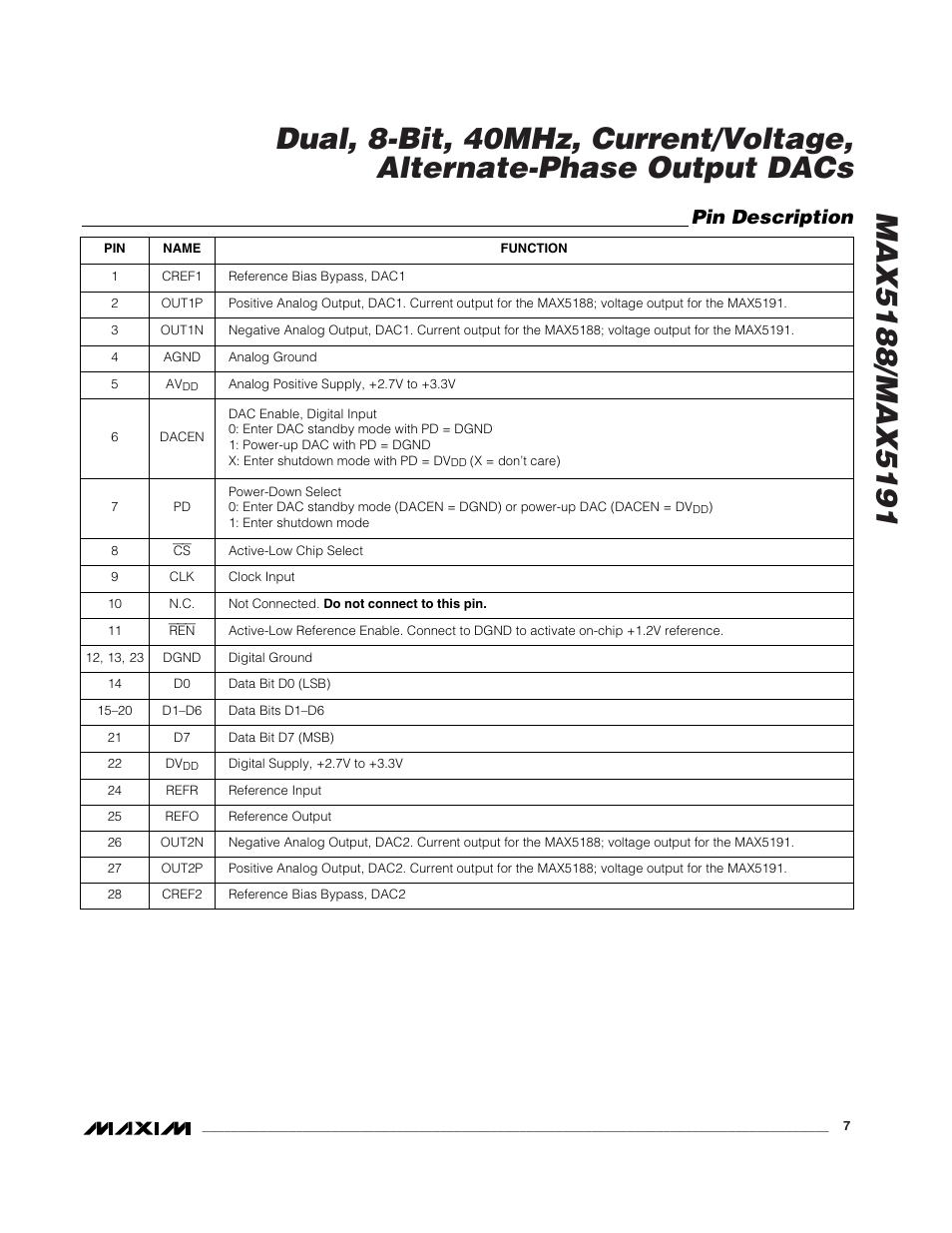 Pin description | Rainbow Electronics MAX5191 User Manual | Page 7 / 14