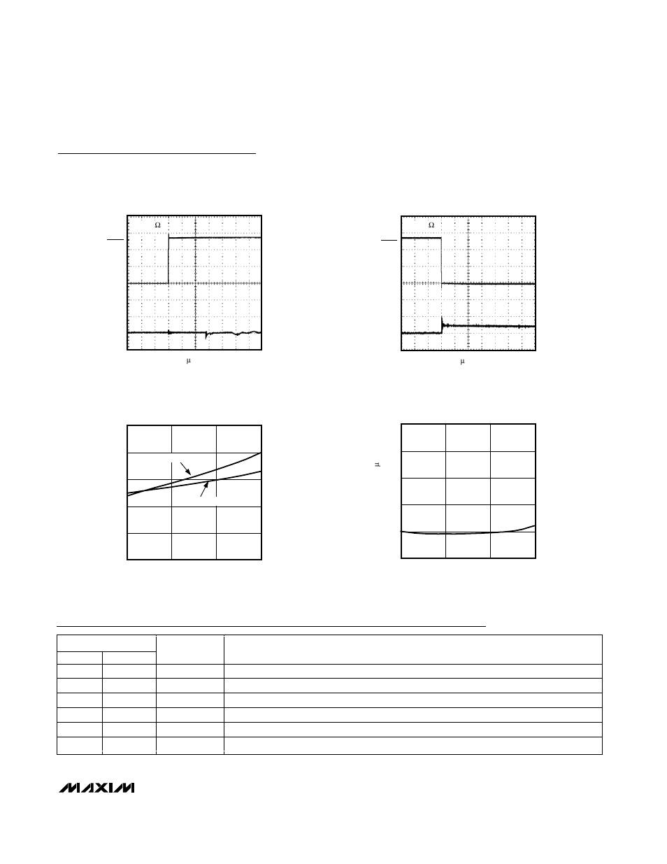 Typical operating characteristics (continued), Pin description | Rainbow Electronics MAX9770 User Manual | Page 9 / 24