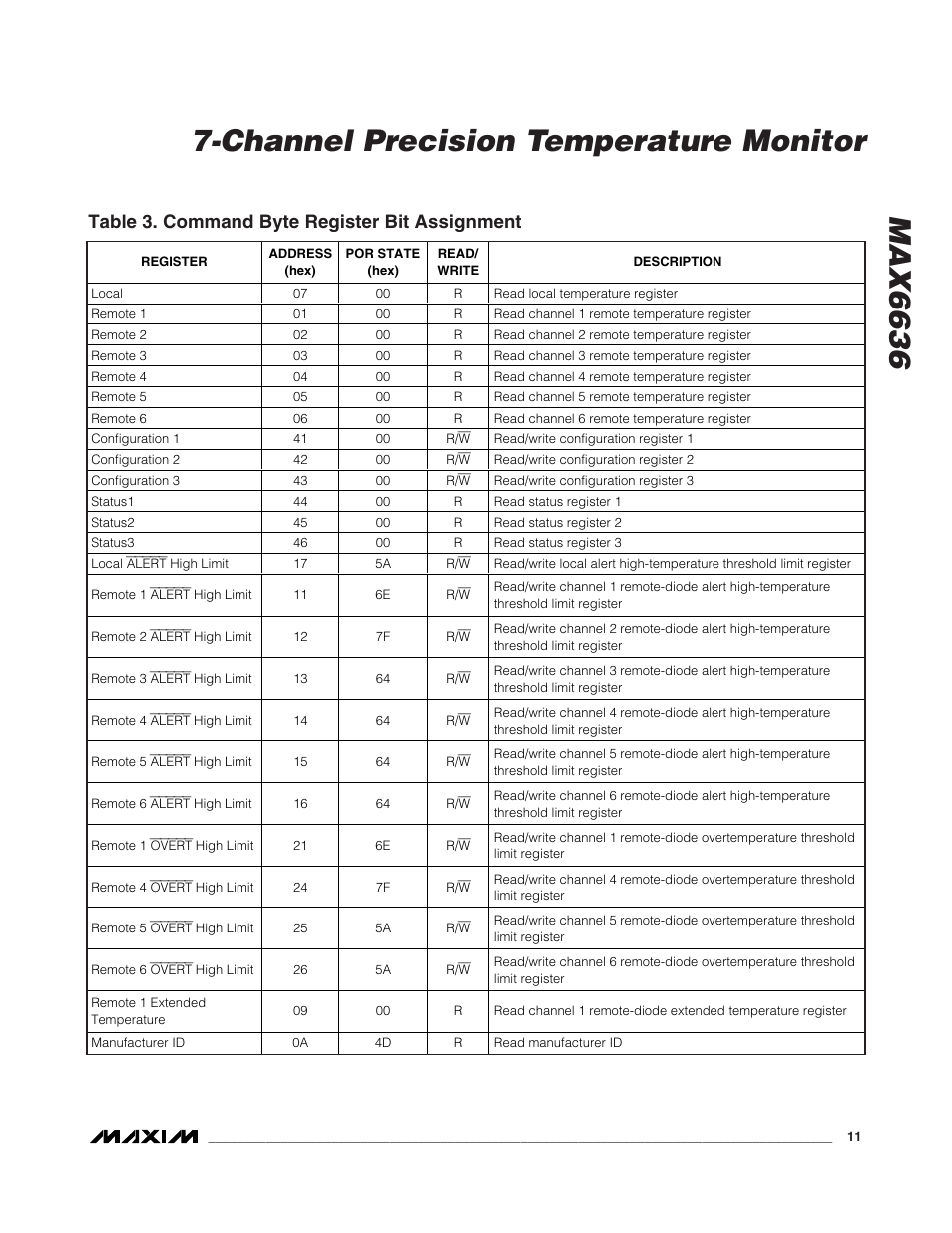 Table 3. command byte register bit assignment | Rainbow Electronics MAX6636 User Manual | Page 11 / 18