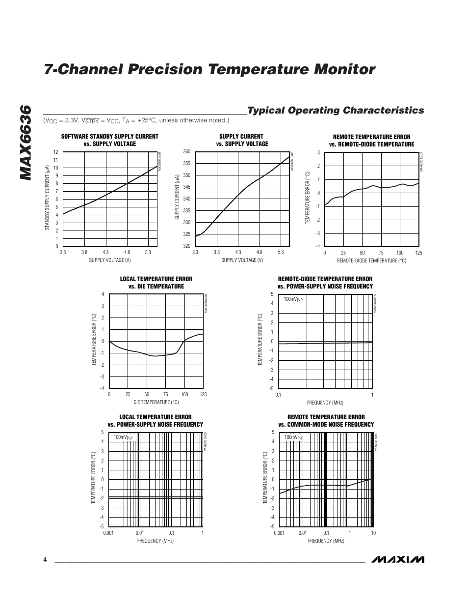 Typical operating characteristics | Rainbow Electronics MAX6636 User Manual | Page 4 / 18