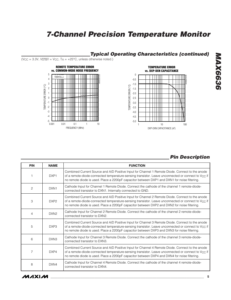 Typical operating characteristics (continued), Pin description | Rainbow Electronics MAX6636 User Manual | Page 5 / 18