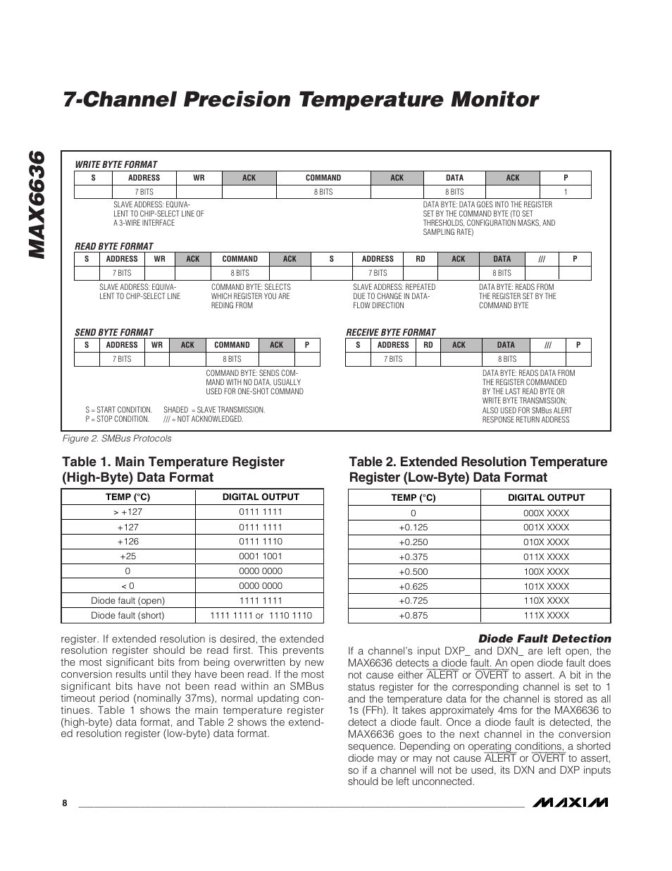 Max6636, Channel precision temperature monitor, Diode fault detection | Rainbow Electronics MAX6636 User Manual | Page 8 / 18