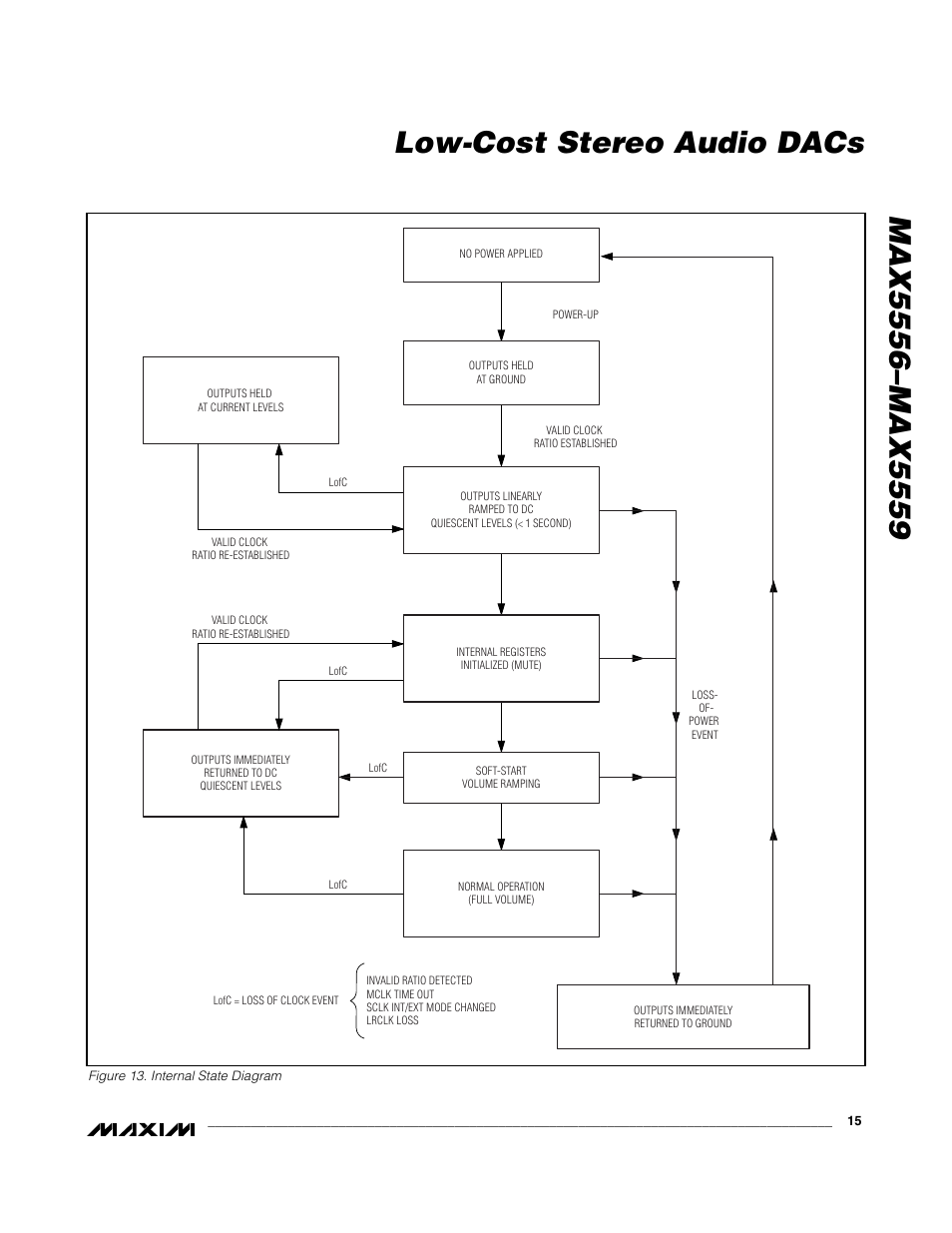 Rainbow Electronics MAX5559 User Manual | Page 15 / 19