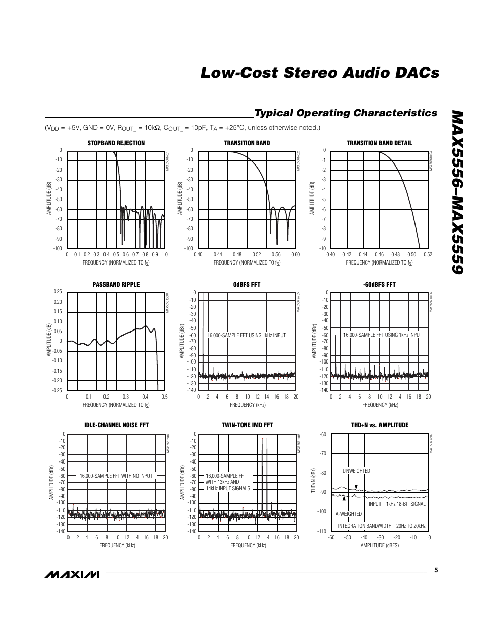Typical operating characteristics | Rainbow Electronics MAX5559 User Manual | Page 5 / 19