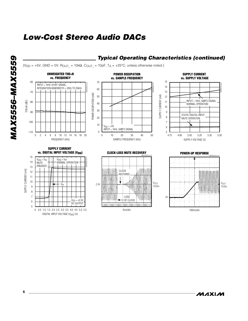 Typical operating characteristics (continued) | Rainbow Electronics MAX5559 User Manual | Page 6 / 19