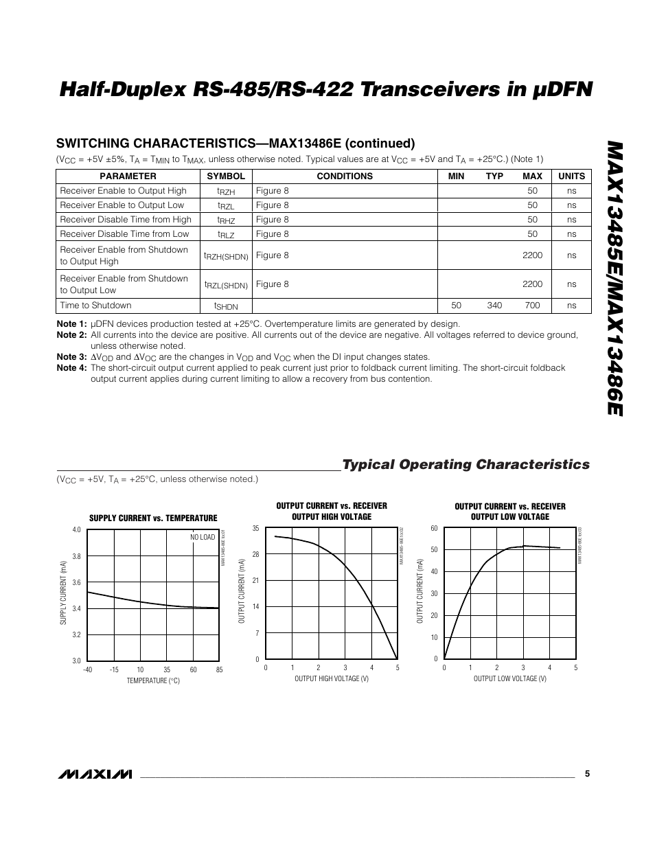 Typical operating characteristics | Rainbow Electronics MAX13486E User Manual | Page 5 / 16