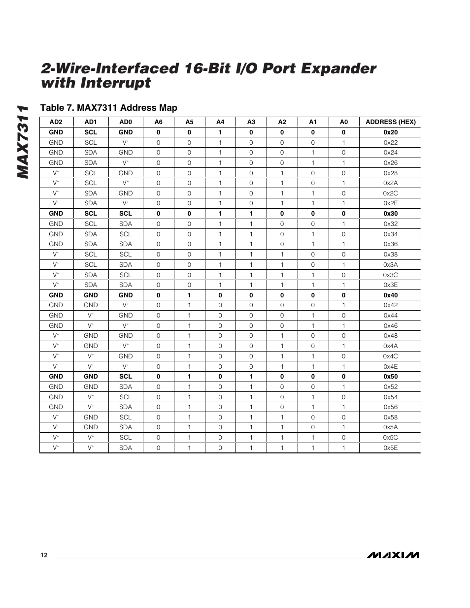 Rainbow Electronics MAX7311 User Manual | Page 12 / 17