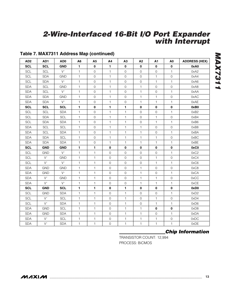 Chip information | Rainbow Electronics MAX7311 User Manual | Page 13 / 17
