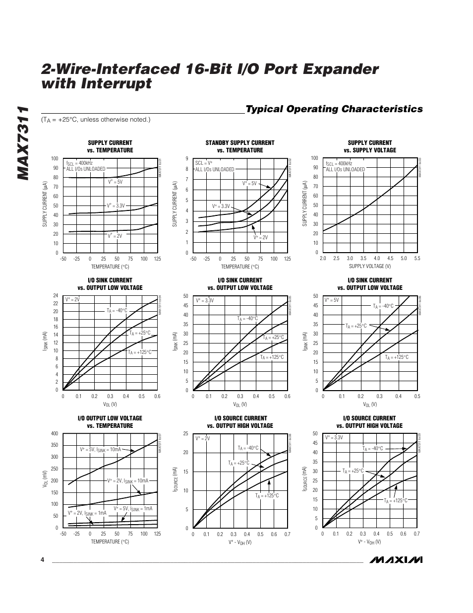 Typical operating characteristics | Rainbow Electronics MAX7311 User Manual | Page 4 / 17