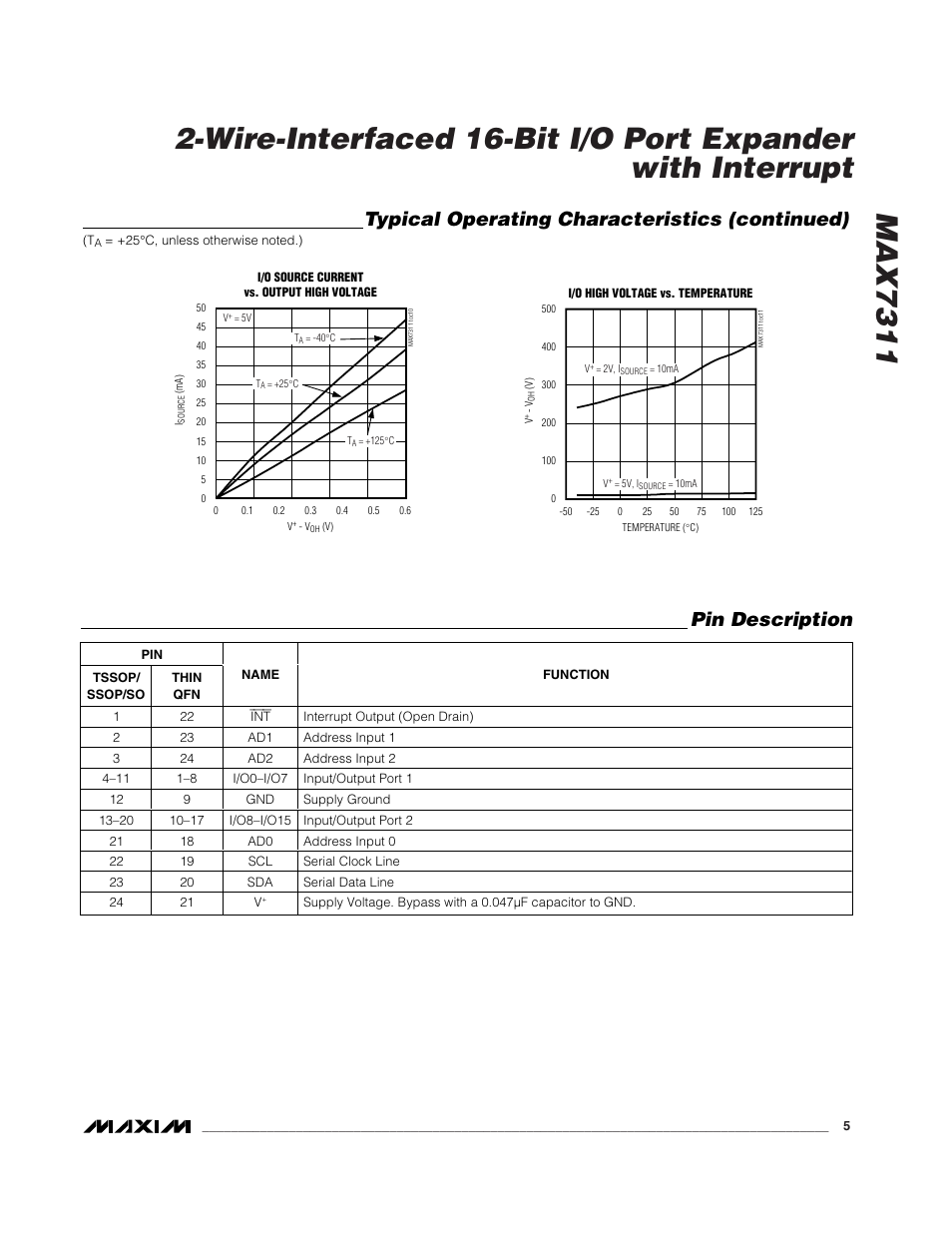 Rainbow Electronics MAX7311 User Manual | Page 5 / 17