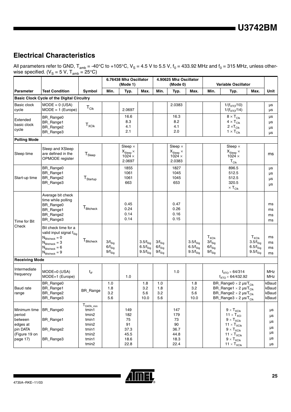 U3742bm, Electrical characteristics | Rainbow Electronics U3742BM User Manual | Page 25 / 32