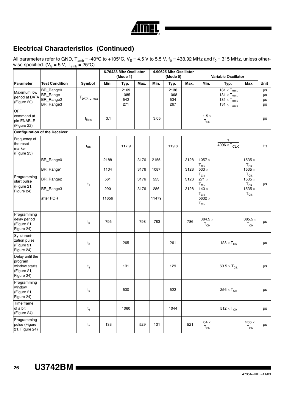 U3742bm, Electrical characteristics (continued) | Rainbow Electronics U3742BM User Manual | Page 26 / 32