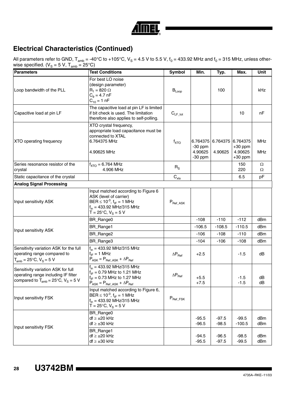 U3742bm, Electrical characteristics (continued) | Rainbow Electronics U3742BM User Manual | Page 28 / 32