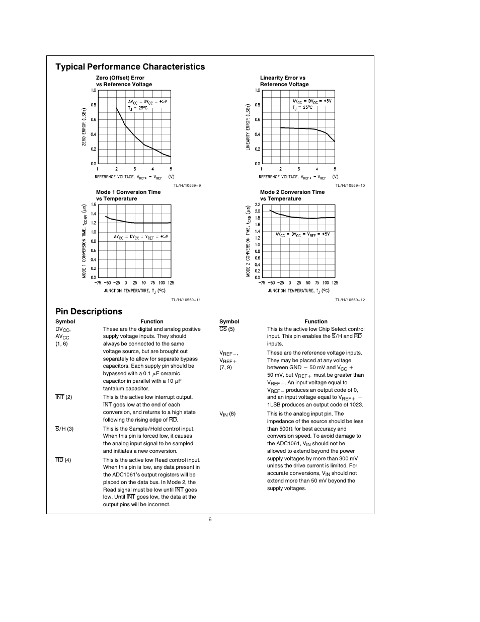 Typical performance characteristics, Pin descriptions | Rainbow Electronics ADC1061 User Manual | Page 6 / 12