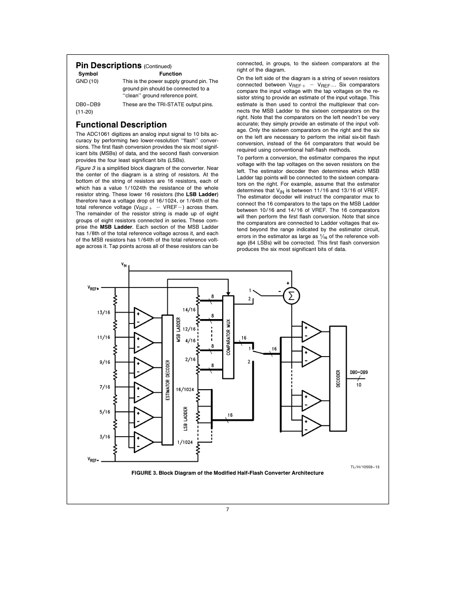 Pin descriptions, Functional description | Rainbow Electronics ADC1061 User Manual | Page 7 / 12