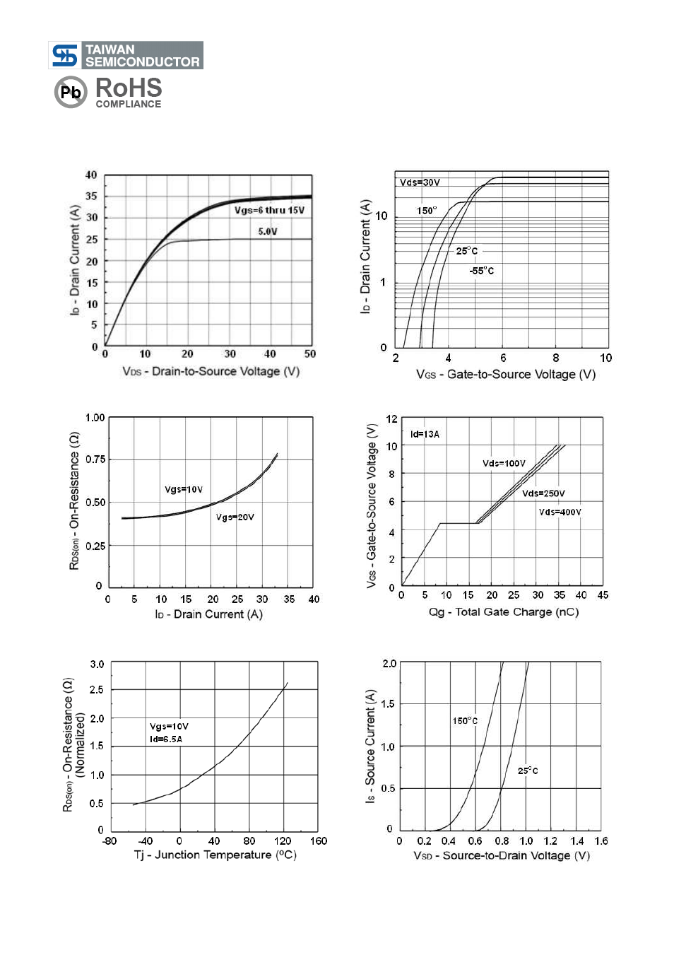 Tsm13n50, 500v n-channel power mosfet | Rainbow Electronics TSM13N50 User Manual | Page 5 / 10