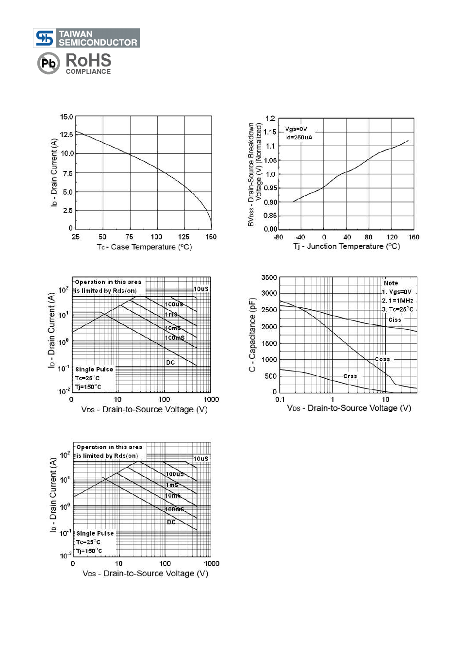 Tsm13n50, 500v n-channel power mosfet | Rainbow Electronics TSM13N50 User Manual | Page 6 / 10