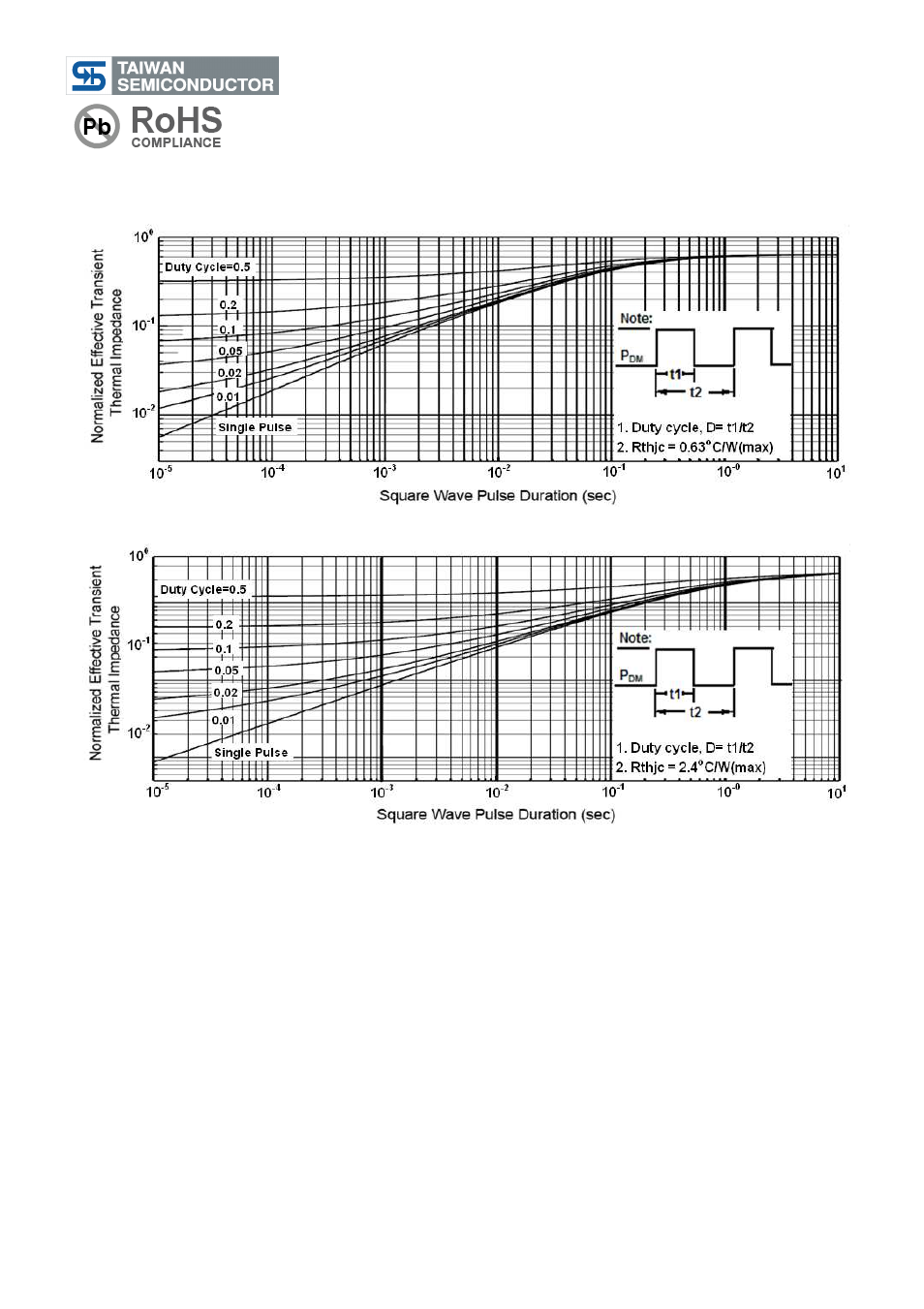 Tsm13n50, 500v n-channel power mosfet | Rainbow Electronics TSM13N50 User Manual | Page 7 / 10