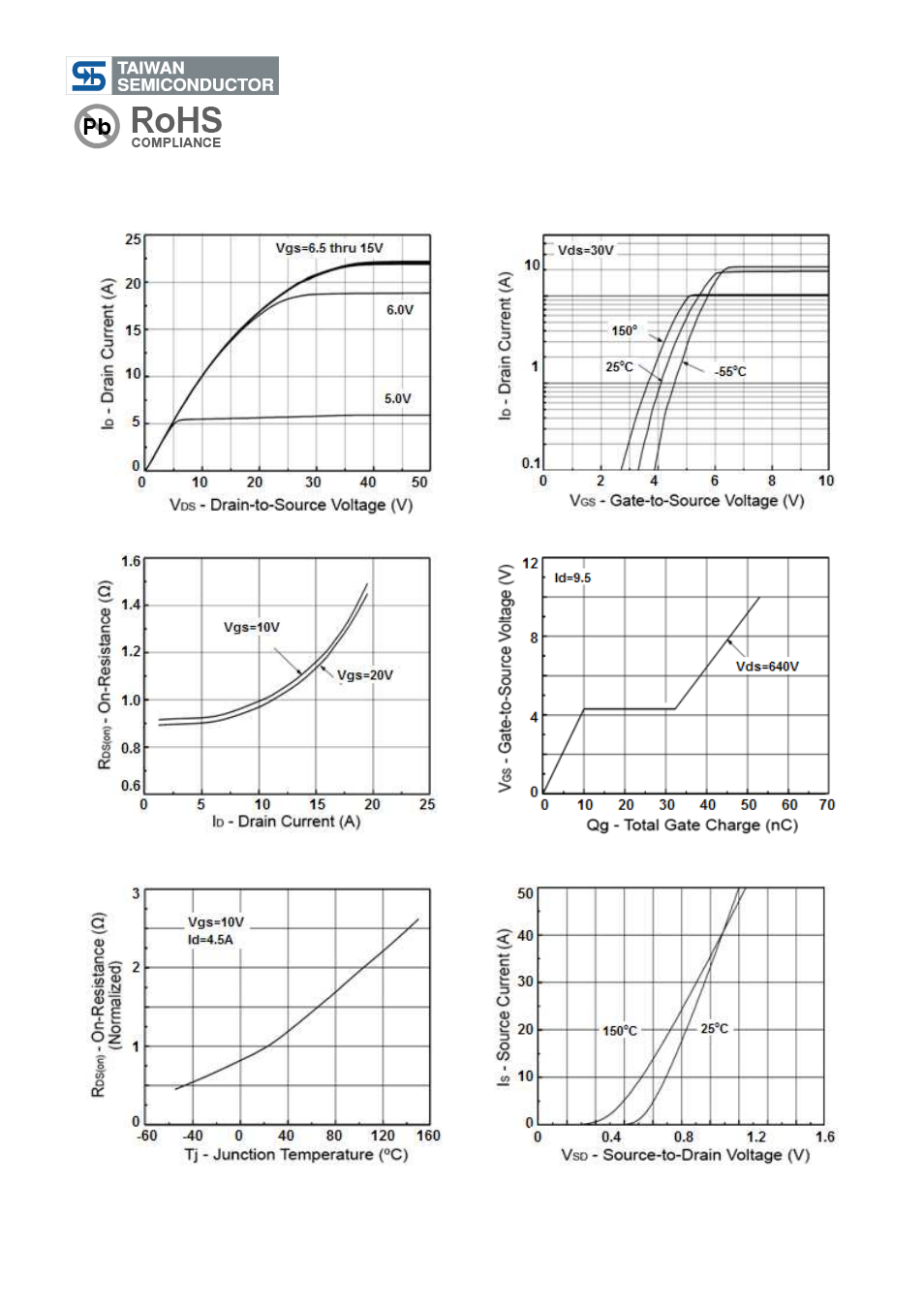 Tsm10n80, 800v n-channel power mosfet | Rainbow Electronics TSM10N80 User Manual | Page 3 / 10