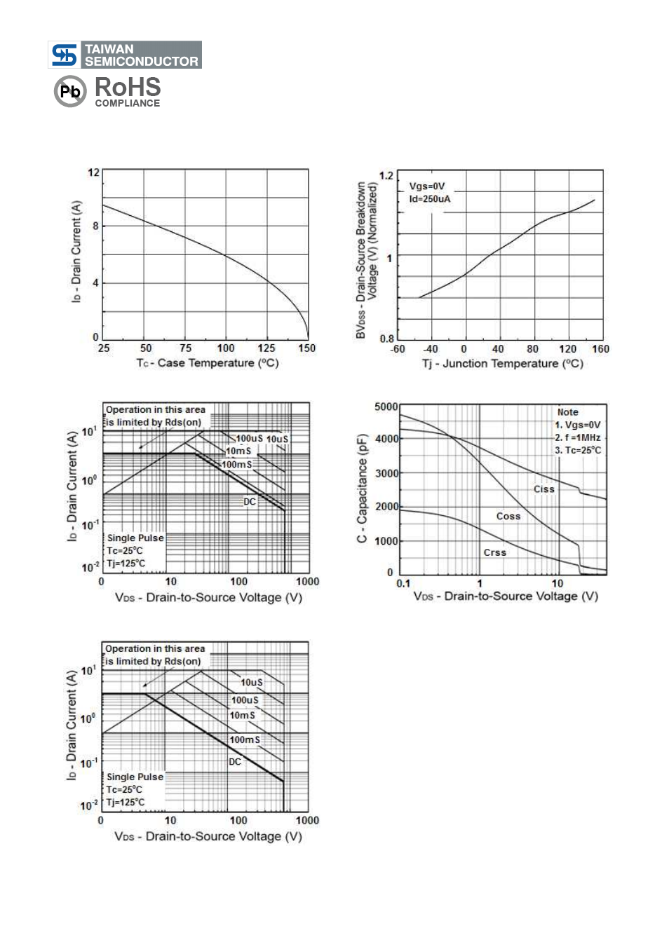 Tsm10n80, 800v n-channel power mosfet | Rainbow Electronics TSM10N80 User Manual | Page 4 / 10