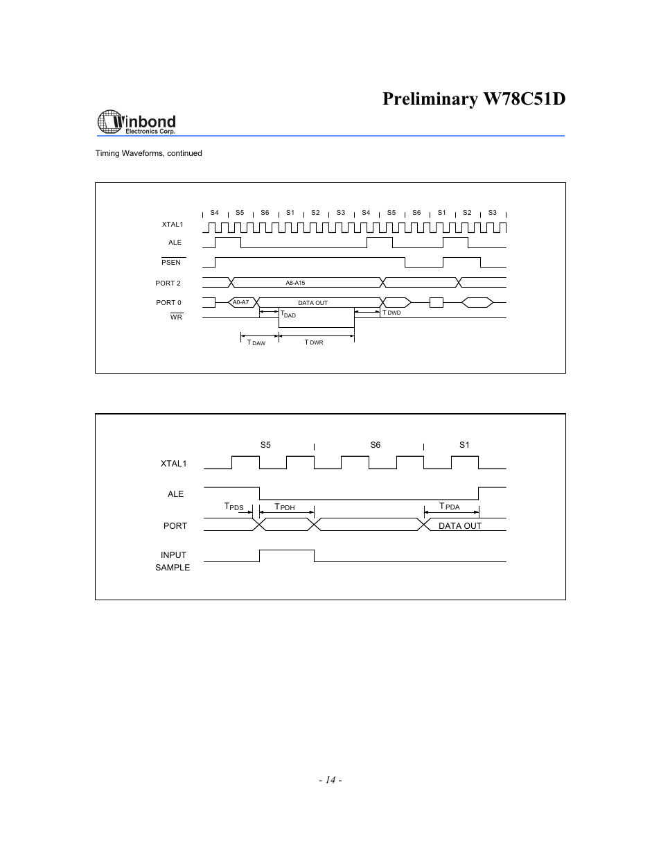 Preliminary w78c51d, Data write cycle, Port access cycle | Rainbow Electronics W78C51D User Manual | Page 14 / 18