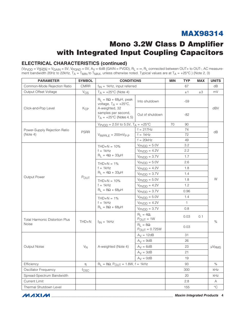 Electrical characteristics (continued) | Rainbow Electronics MAX98314 User Manual | Page 4 / 14