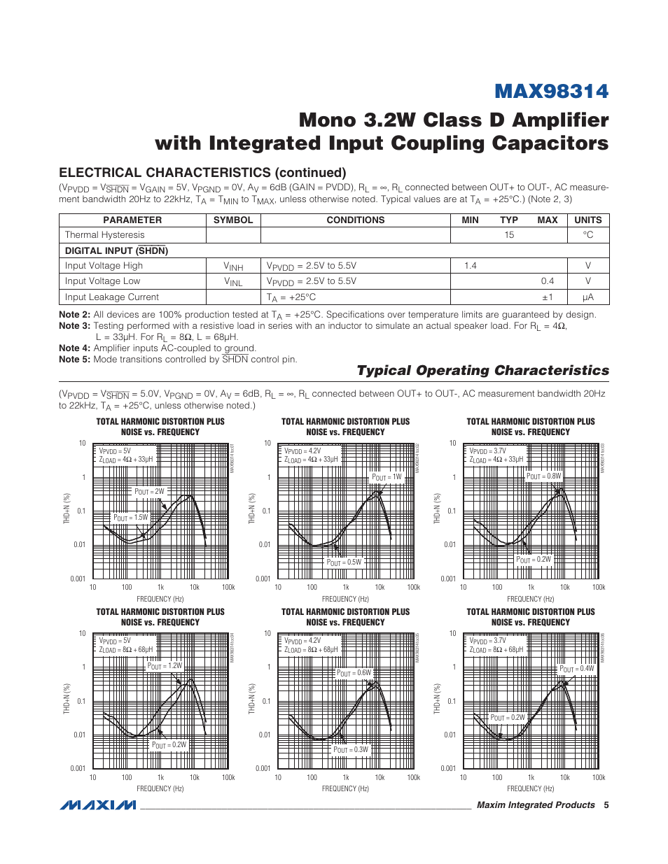 Typical operating characteristics, Electrical characteristics (continued) | Rainbow Electronics MAX98314 User Manual | Page 5 / 14