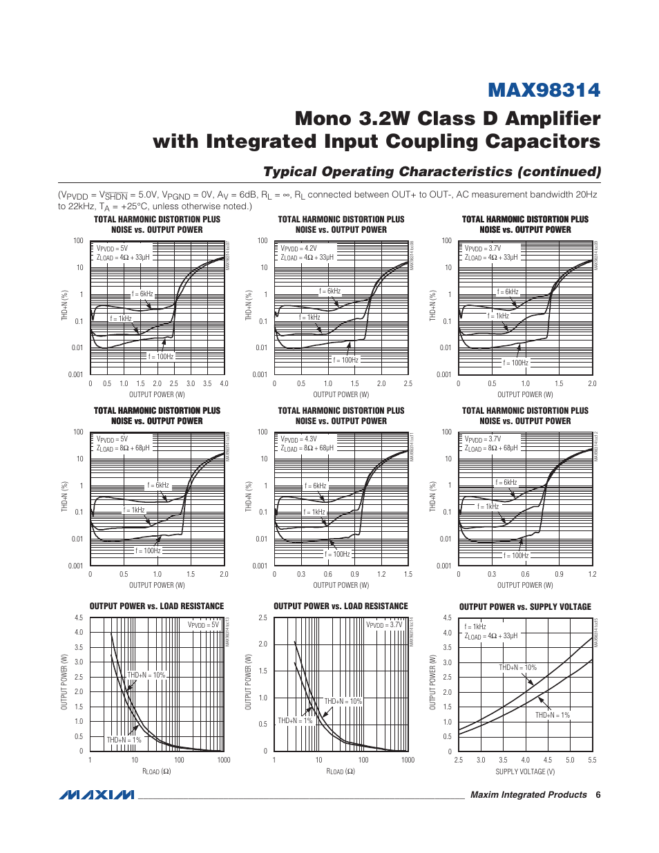 Typical operating characteristics (continued) | Rainbow Electronics MAX98314 User Manual | Page 6 / 14