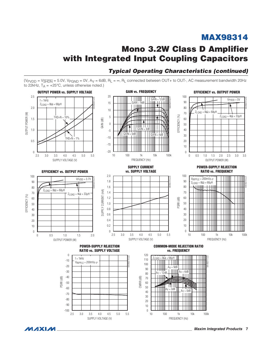 Typical operating characteristics (continued) | Rainbow Electronics MAX98314 User Manual | Page 7 / 14