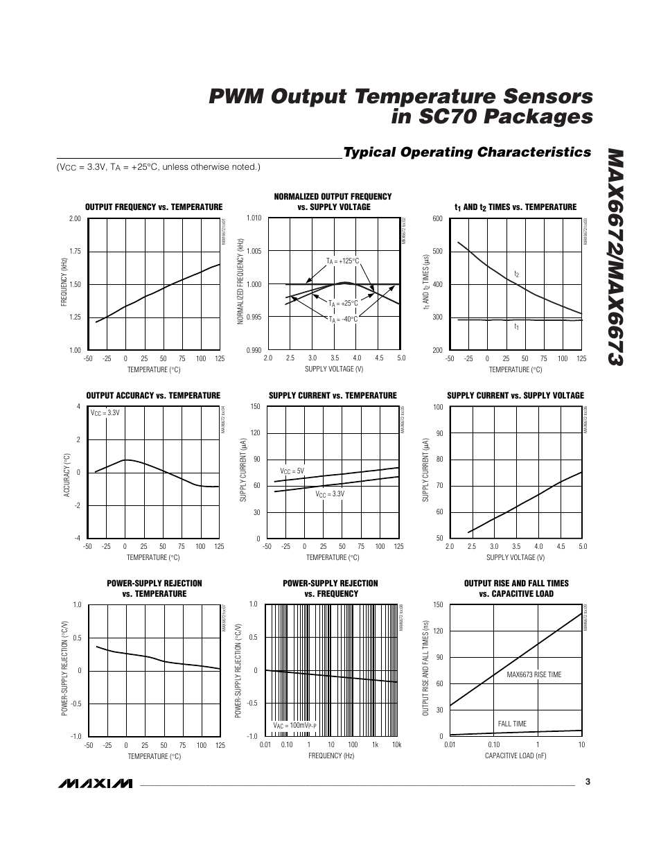 Typical operating characteristics | Rainbow Electronics MAX6673 User Manual | Page 3 / 6