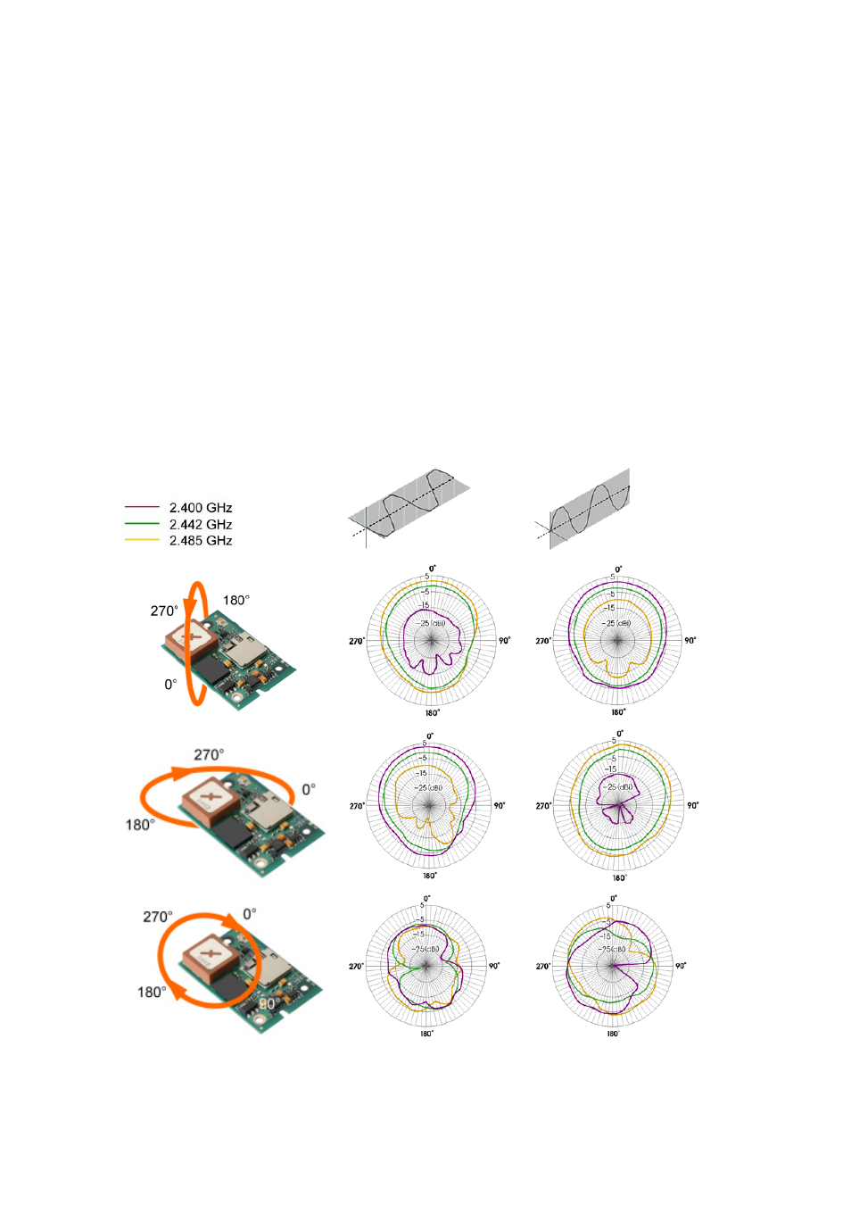 Application information, 1 antenna location, 1 example of radiation characteristics | Rainbow Electronics DAB-WLS-C01 (WiFi) User Manual | Page 14 / 20