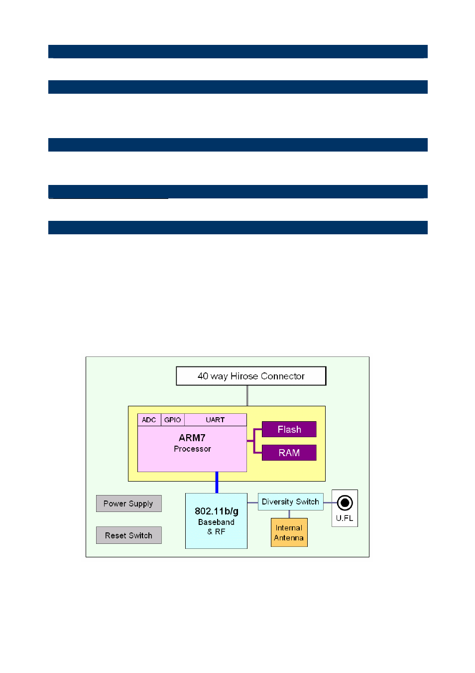 Block diagram | Rainbow Electronics DAB-WLS-C01 (WiFi) User Manual | Page 5 / 20