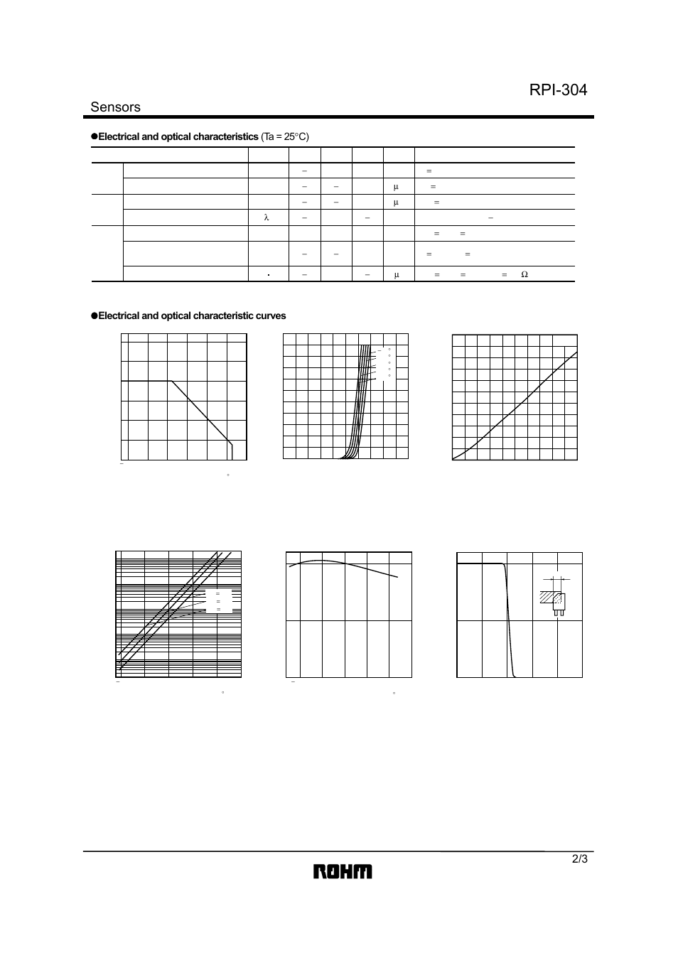 Rpi-304, Sensors, Electrical and optical characteristic curves | Rainbow Electronics RPI-304 User Manual | Page 2 / 3