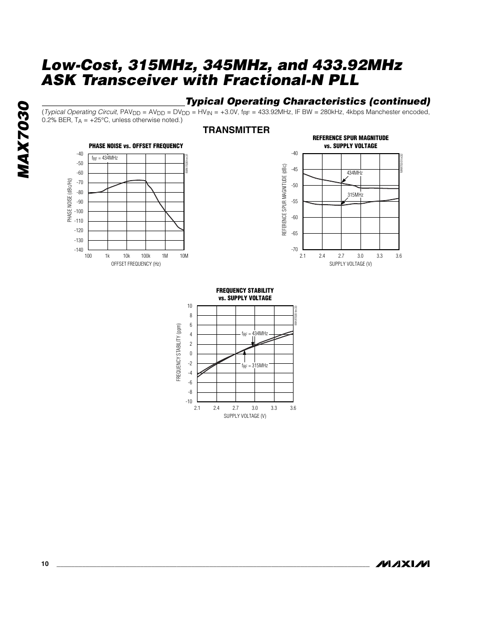 Typical operating characteristics (continued), Transmitter | Rainbow Electronics MAX7030 User Manual | Page 10 / 20