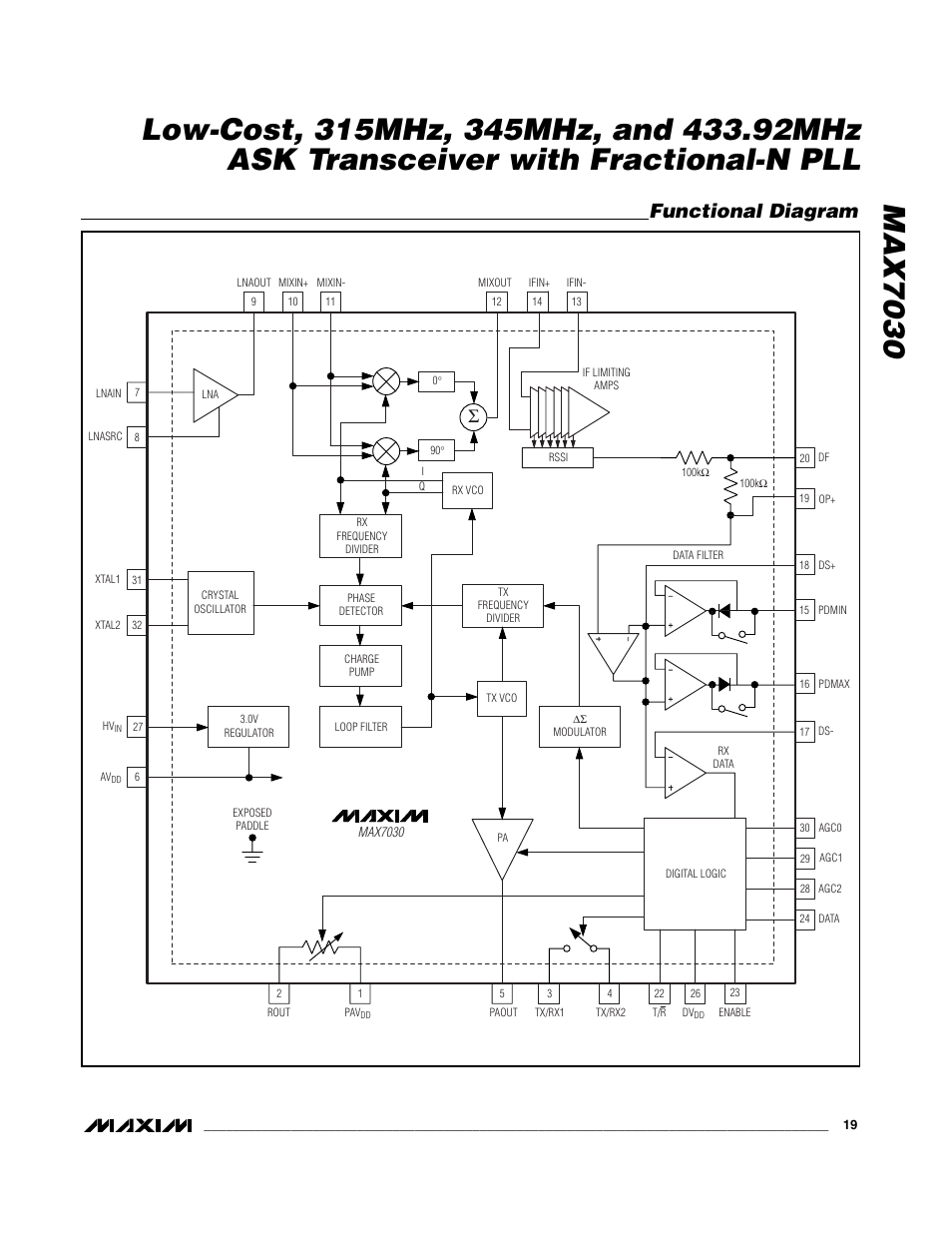 Functional diagram | Rainbow Electronics MAX7030 User Manual | Page 19 / 20