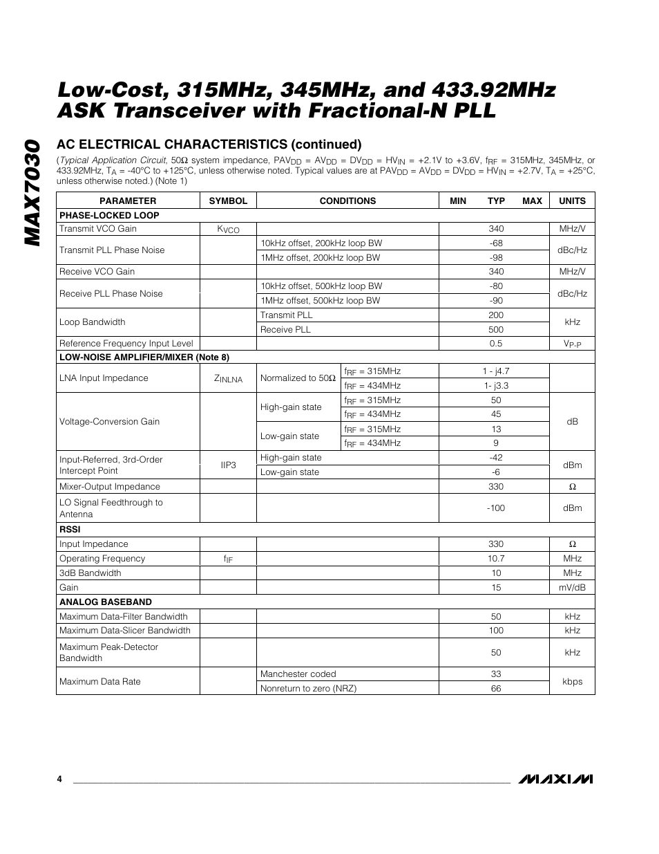 Ac electrical characteristics (continued) | Rainbow Electronics MAX7030 User Manual | Page 4 / 20