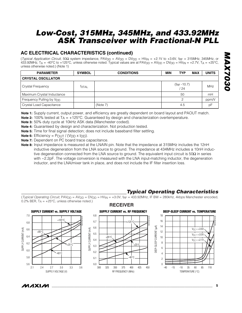 Typical operating characteristics, Ac electrical characteristics (continued), Receiver | Rainbow Electronics MAX7030 User Manual | Page 5 / 20