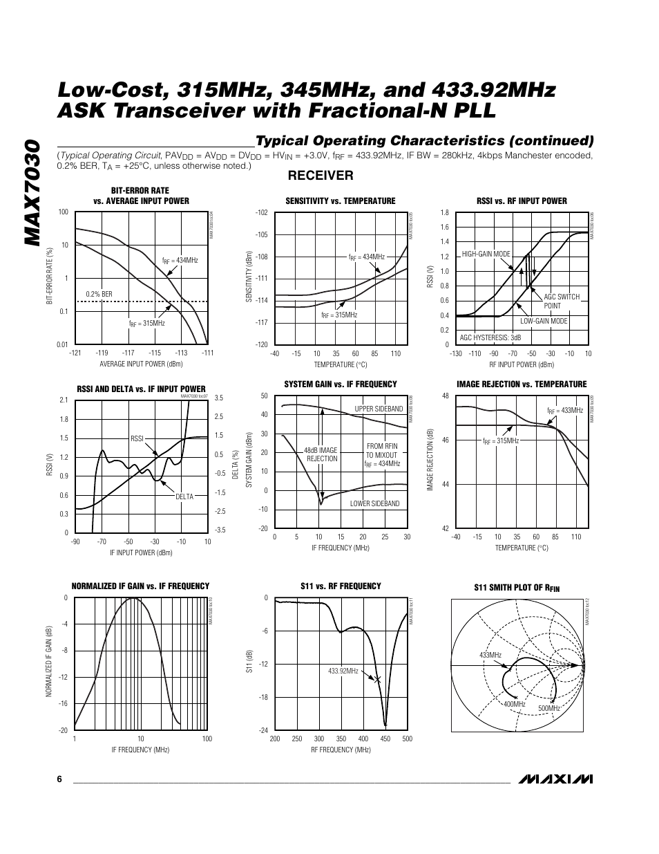 Typical operating characteristics (continued), Receiver | Rainbow Electronics MAX7030 User Manual | Page 6 / 20