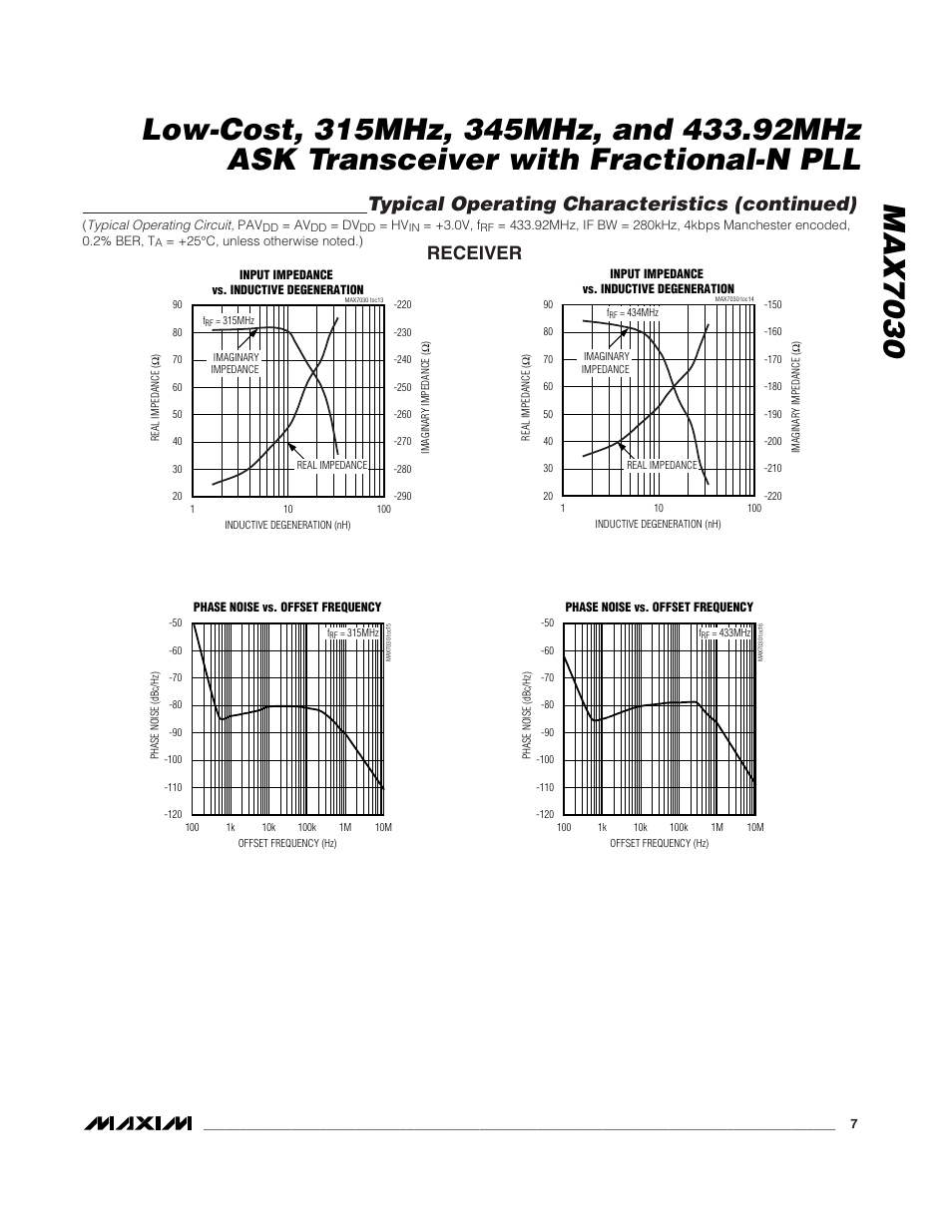 Typical operating characteristics (continued), Receiver | Rainbow Electronics MAX7030 User Manual | Page 7 / 20