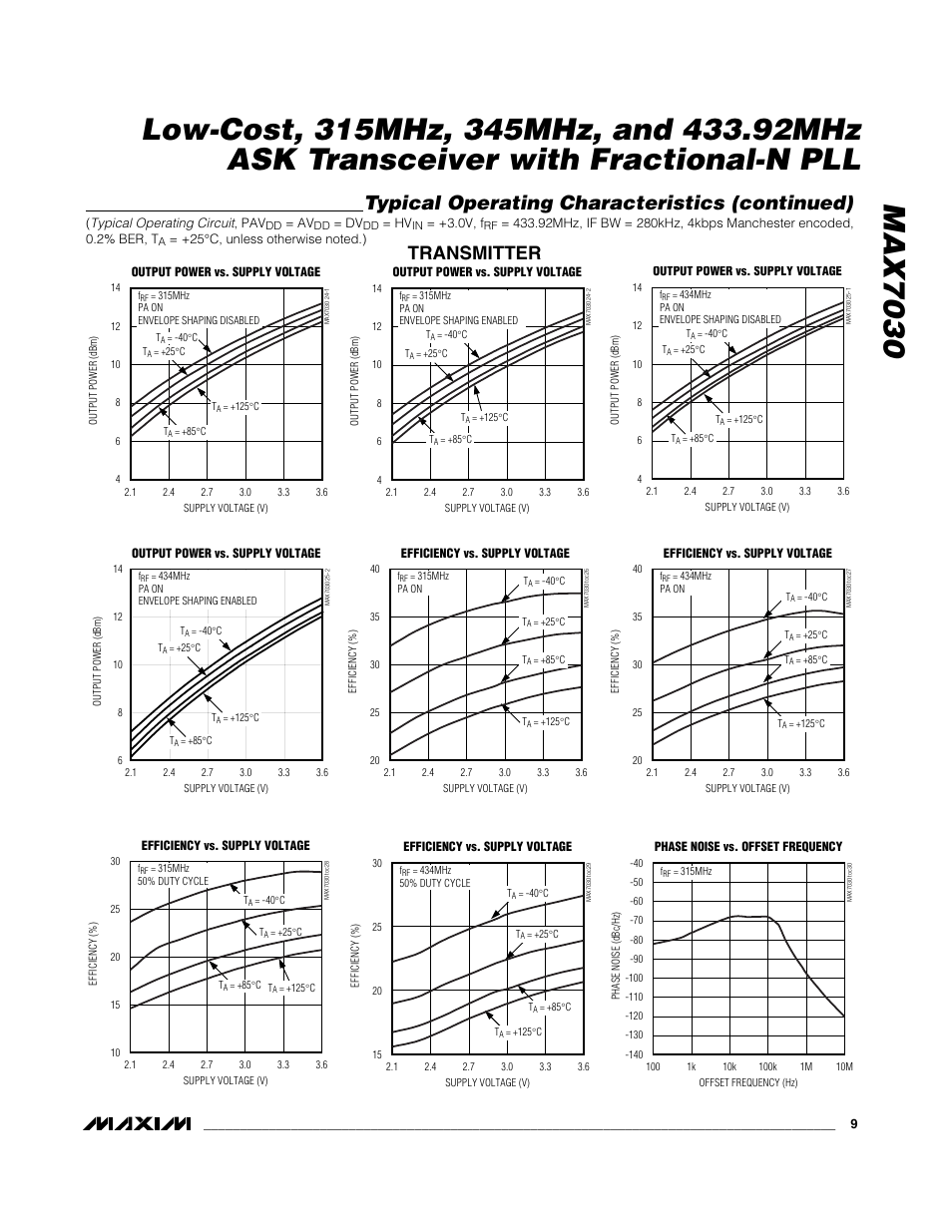 Typical operating characteristics (continued), Transmitter | Rainbow Electronics MAX7030 User Manual | Page 9 / 20