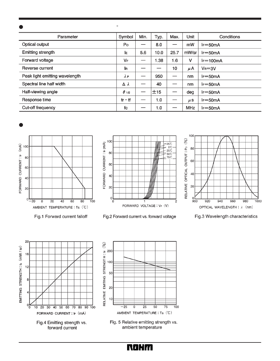 Rainbow Electronics SIR-505STA47 User Manual | Page 2 / 3