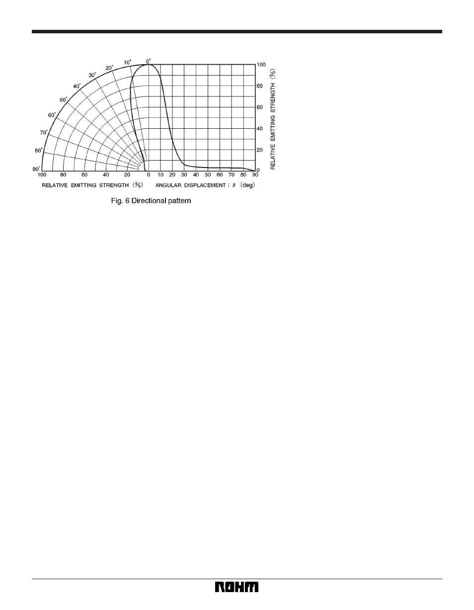 Rainbow Electronics SIR-505STA47 User Manual | Page 3 / 3