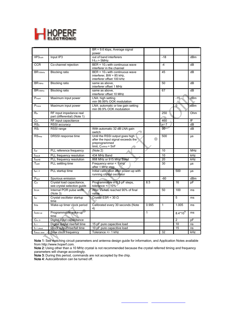 Ram01 | Rainbow Electronics RAM01 User Manual | Page 4 / 7